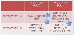 経済的自立の図